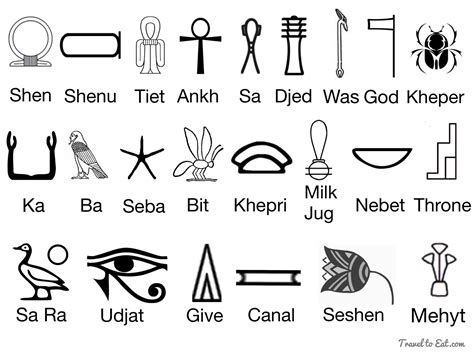 The language of symbols: Deciphering the writing on my amulet